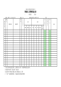 7.5.1-J02-04-F2 智能化工程物资盘点表