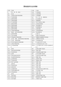 国民经济行业分类表