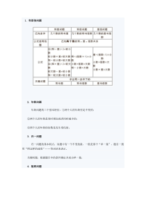 奥数知识点