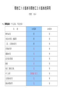 奇妙三1.0版和2.0版的区别
