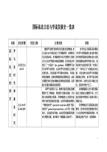 国际私法流派一览表