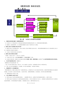 好修高中政治必修二《政治生活》知识点归纳3