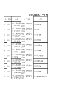 海南省医疗器械经营企业(零售)基本情况表