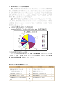 婴儿及儿童用品行业的现状和前景发展