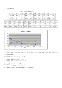 太阳能电池基本特性研究实验数据
