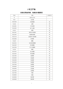 J化工产品代码、名称及计量单位