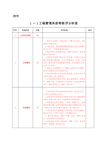 在建项目工程管理考核评分标准