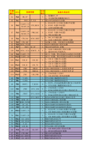 stm32f407引脚分配表