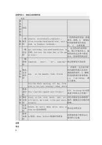 教师资格证-高中英语总结精华二十点