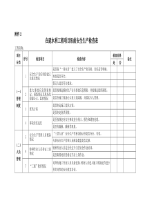 在建水利工程项目汛前安全生产检查表