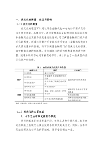 去美元化-编辑版