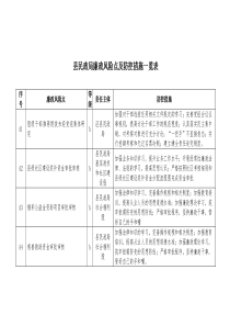 县民政局廉政风险点及防控措施一览表