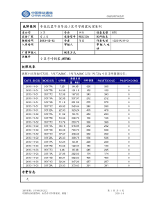 参数设置不当导致小区寻呼拥塞处理案例