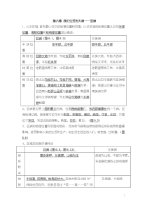 地理七下知识点