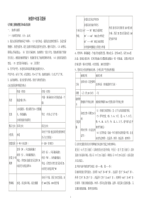 地理中考复习提纲