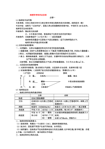 地理学考知识点总结