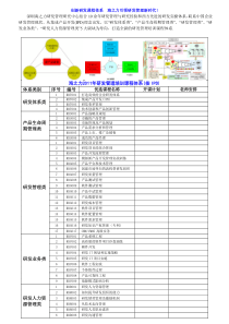 海之力XXXX年研发管理培训课程体系(按IPD)