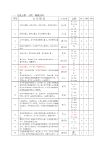 地面气象测报业务技术比赛习题3答案