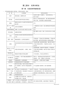 培训教程系列-化学分析