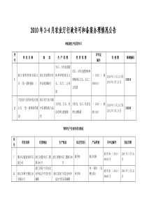 XXXX年3-4月农业厅行政许可和备案办理情况公告doc-