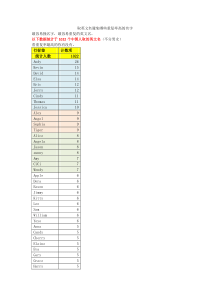 取英文名避免哪些重复率高的名字