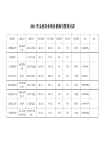 XXXX年盂县农业项目招商引资项目表
