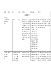 古希腊罗马文学概况表