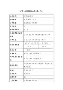 各交易所期权保证金计算