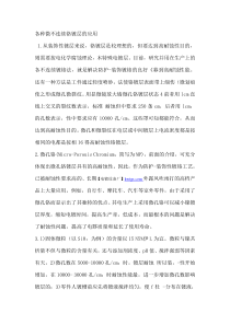 各种微不连续铬镀层的应用