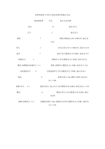 各种热处理工艺代号及技术条件的标注方法