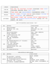 各种猪病诊断
