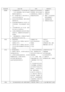 各种癌症高危人群