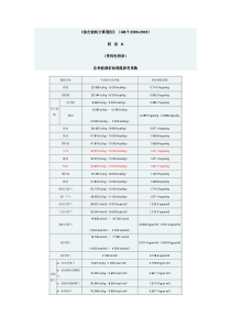 各种能源折标准煤参考系数