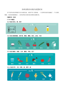 各种食物在冰箱内放置时间