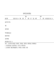 各种骨良性病变情况