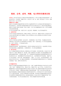 各类专升本的区别