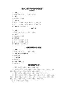 各类文件字体及间距要求