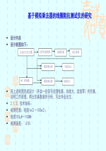 基于模拟乘法器的线圈阻抗测试仪