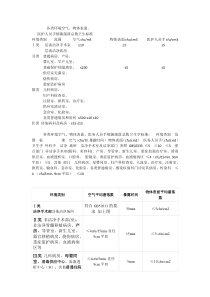 各类环境物表标准