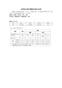 各网络应用环境模块光接口标准
