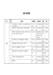 各部门归档范围一览表