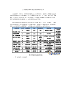 基于物联网的智能移动医疗方案