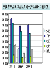 24区域农业的可持续发展--以美国为例
