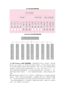 名词解释简答
