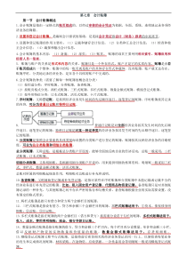 基础第七章考点