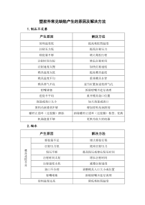 塑胶件常见的缺陷产生原因及解决办法