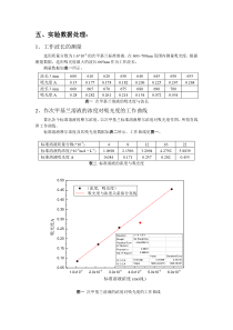 吸附法测比表面积实验数据处理