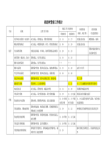 吹管前条件检查1223
