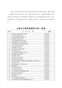 上海化工研究院历年授权专利一览表
