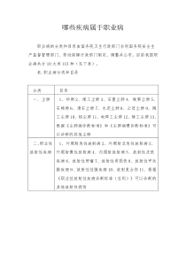 哪些疾病属于职业病